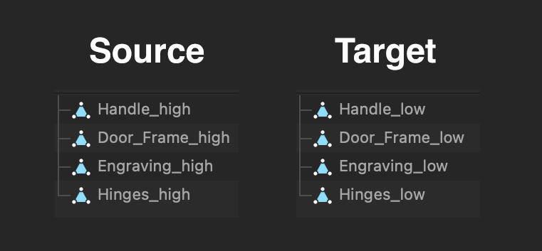 Submesh hierarchy for source and target meshes